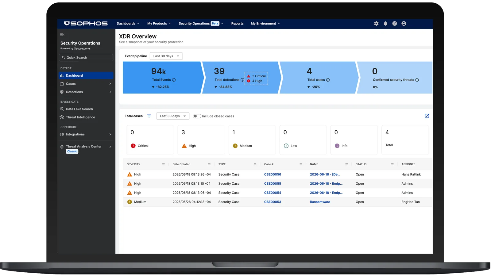 Sophos Central’ın evrimi